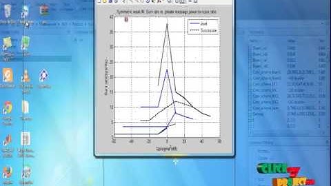 Successive Interference Mitigation in Multiuser MIMO Channels