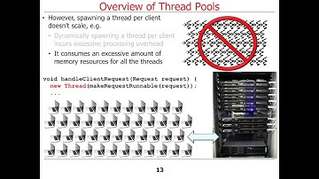 Overview of the Java Executor Framework (Part 1)