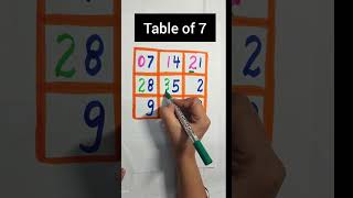 Only Geniuses Know Maths Table of 7 Trick