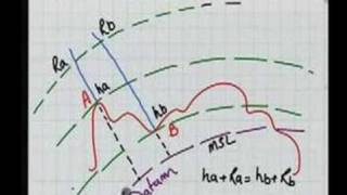 ⁣Module 7 Lecture 1 Surveying