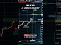 Como estan las bandas en el dolar ? #dolarblue #dolaroficial #trading #economia #finanzas