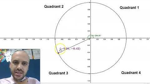 The Unit Circle   Part 1