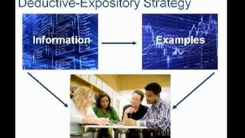 Instructional Design Framework