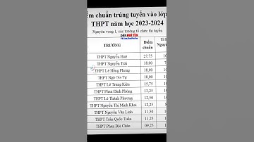 ĐIỂM CHUẨN THI TUYỂN LỚP 10 năm học 2023 - 2024 | Dân Phú Yên
