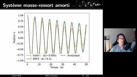 Résolution numérique d