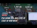 PSEi down to 5,800 level at start of new week | ANC