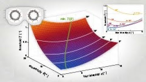 Towards Understanding Depth Perception in Foveated Rendering -- SIGGRAPH Conference Papers 