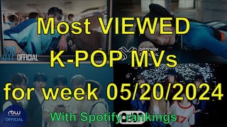 MOST VIEWED K-POP music videos May 2024 (4th week)