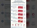 Как гипертония постепенно повреждает сосуды | How #Hypertension Gradually Damages Your Blood Vess