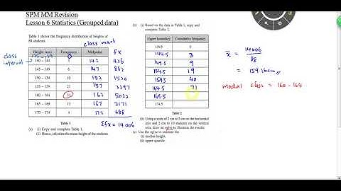 SPM MM Rev L6 Statistics (grouped data)