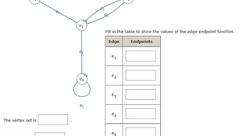 Discrete Mathematics: Consider the following graph.A graph with 4 vertices and 5 edges is shown