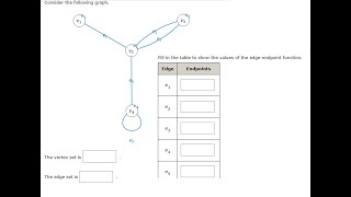Discrete Mathematics: Consider the following graph.A graph with 4 vertices and 5 edges is shown