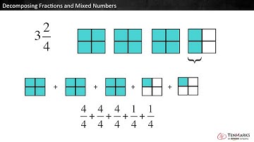 Decomposing Fractions and Mixed Numbers: 4.NF.3