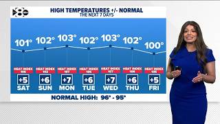 DFW Weather: Heat Advisory likely to continue into the weekend - hot, dry weather sticking around