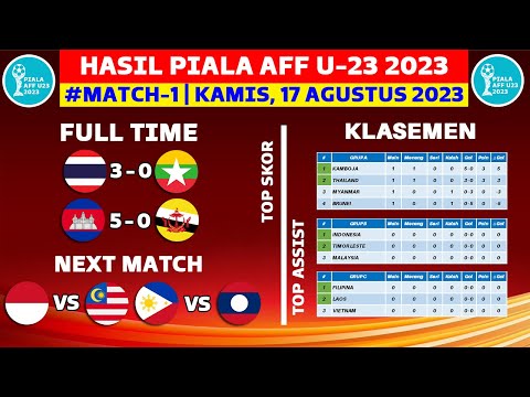 Hasil Piala AFF U23 2023 Hari ini - Thailand vs Myanmar - Klasemen Piala AFF U23 2023 Terbaru