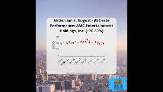 8. August Entertainment Holdings (+20.60%)