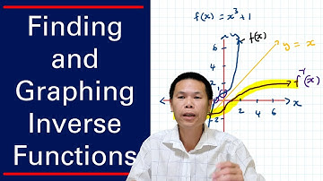 Finding and Graphing Inverse Functions: Part 3