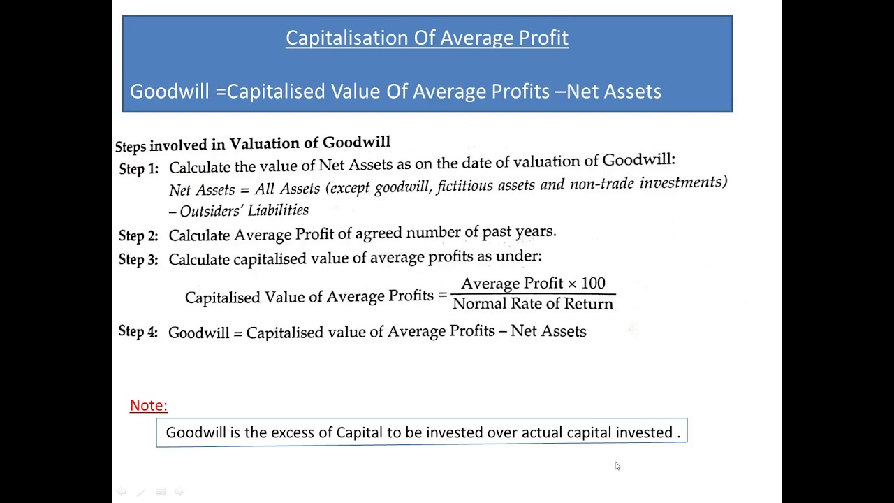 Goodwill Capitalisation Method Lecture 20 - Chapter 3 - GoodWill - Capitalisation Method - YouTube