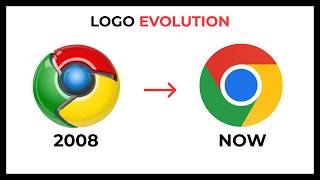 Famous Chrome Logo Evolution (All Historical Logos 2008 – Now) Net Worth