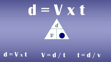 MRU - Teoría Parte #1 (Fórmula Principal)