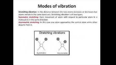 Video for Faculty Induction Programme 2