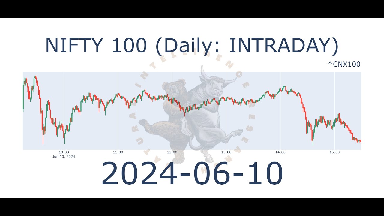 NIFTY100 INTRADAY 10062024