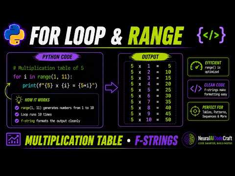 "Python For Loop & Range(): Complete Multiplication Table with f-strings | NeuralAICodeCraft"