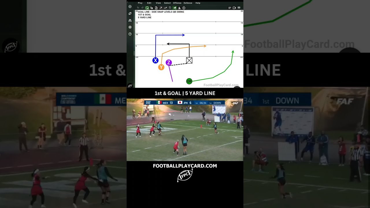  5v5 Flag Football Plays 1st Goal 5 Yard Line Flagfootball Footballcoach FootballPlayCard