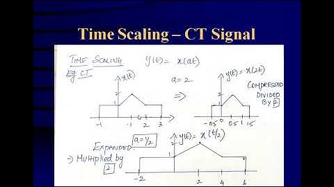 Operation on Signals - Time scaling