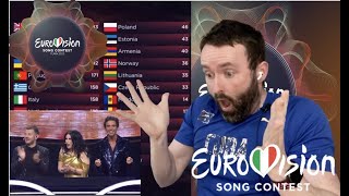 🇪🇺 Eurovision 2022 Final: Televote LIVE REACTION