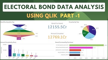 Electoral Bond Data  Analysis using Qlik - Part 1 #qliksense #qlikcloud #qliksaas