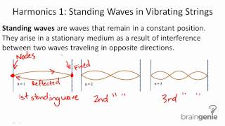7.2.7 Harmonics 1 Standing Waves in Vibrating Strings