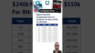 Earnings At Big Law Firms How Much Do Ociates Make? Law School Admissions