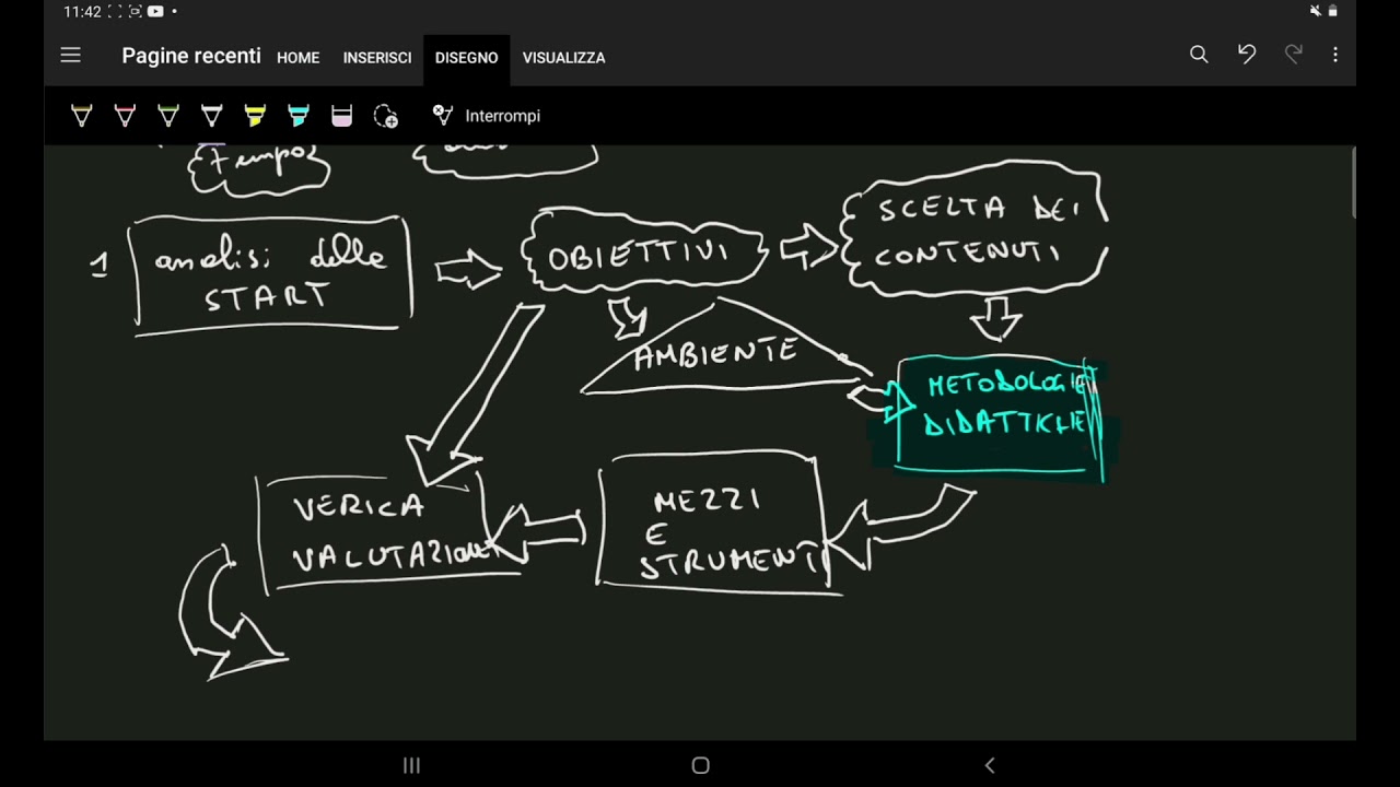 concorso prova orale: LA PROGRAMMAZIONE E LA PROGETTAZIONE DIDATTICA