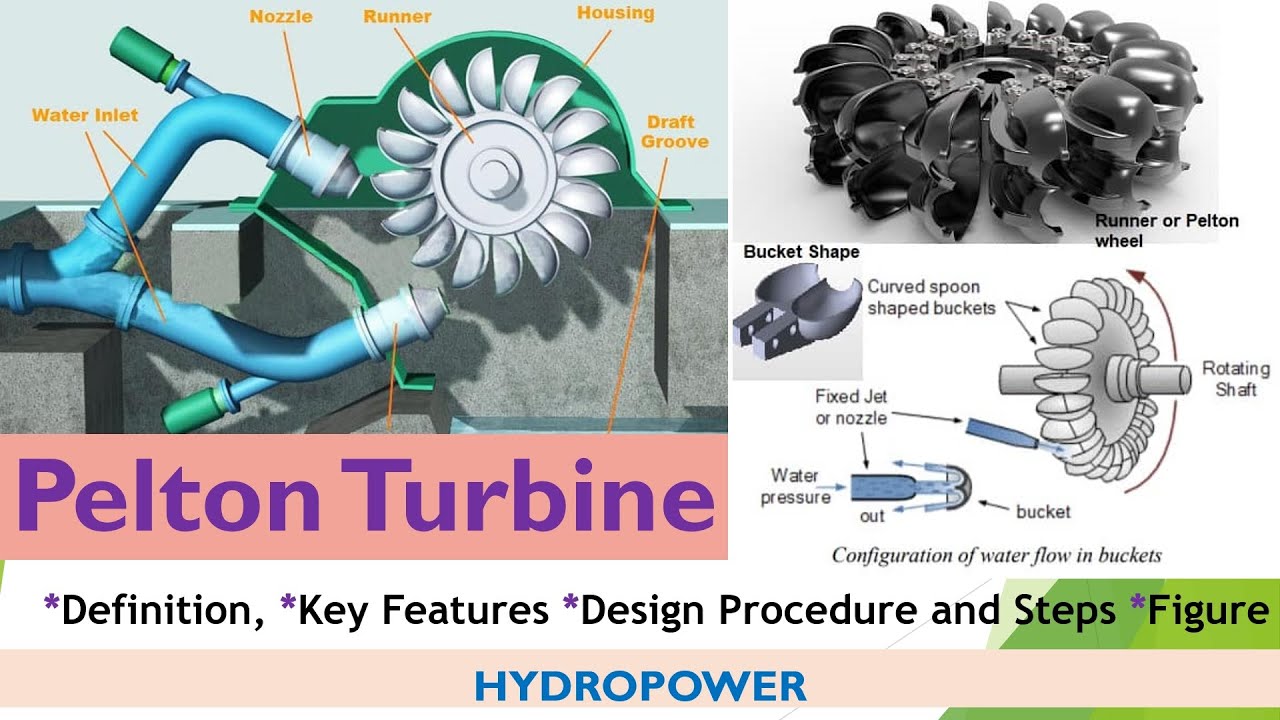 Definition of Pelton Turbine along with Design Procedures YouTube