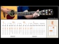Jouer Where is my mind (Pixies) - Cours guitare. Tuto + Tab