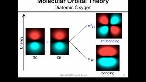An Introduction to Molecular Orbital Theory