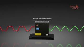 Active Harmonic Filter by Hatch Power