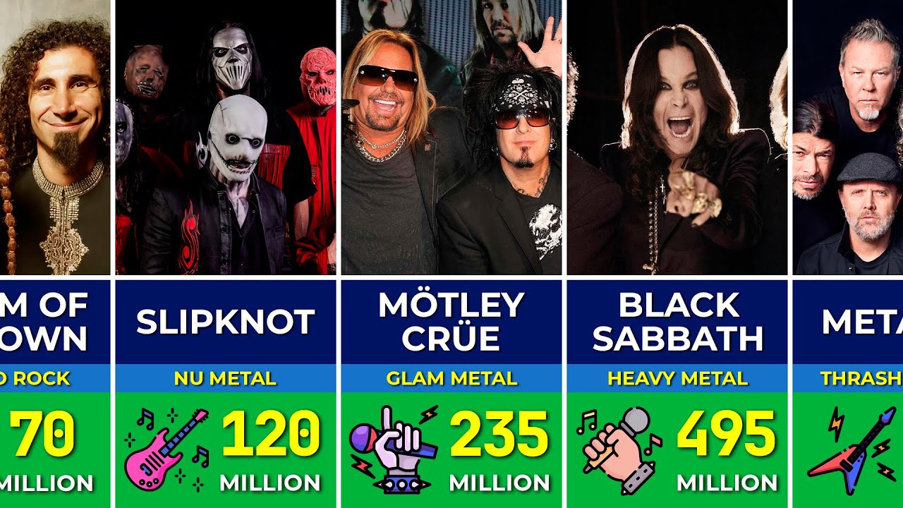 Top 100 Richest Metal Bands of All Time – Shocking Net Worths!