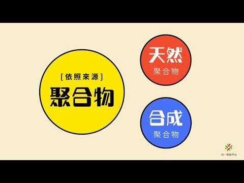 【八下理化】【觀念】聚合物的介紹