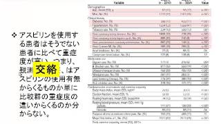 新谷歩の今日から使える医療統計学ビデオ講座：　交絡と回帰分析コンセプト