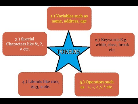 #2 Tokens, identifiers, keywords, variables, literals, and operator in java