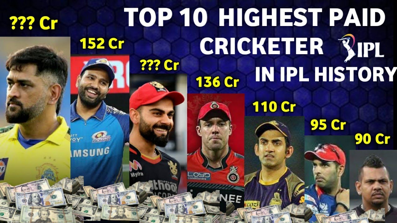 Top 10 Highest paid cricketer in IPL History | Richest cricketer of IPL