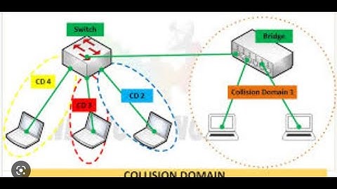 Network Collision Domain