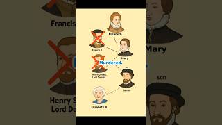 Queen Elizabeth II Was a Descendant of a Queen Executed by Elizabeth I?!
