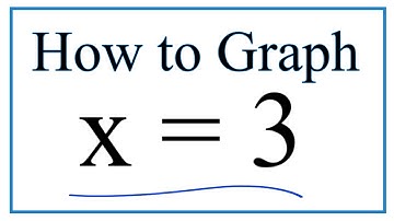 How to Graph x = 3