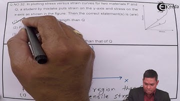 IIT JEE Advanced 2015 Physics Solution - Question 32 - IIT JEE Advanced Physics Paper Video Solution