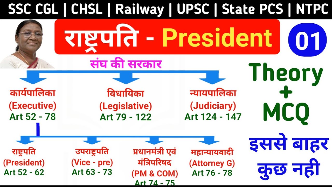 President Of India Polity | Article 52 से 62 तक पूरा Explanation ...