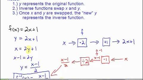 College Algebra - Section 5.2 - Video 3 - Finding the Inverse Function