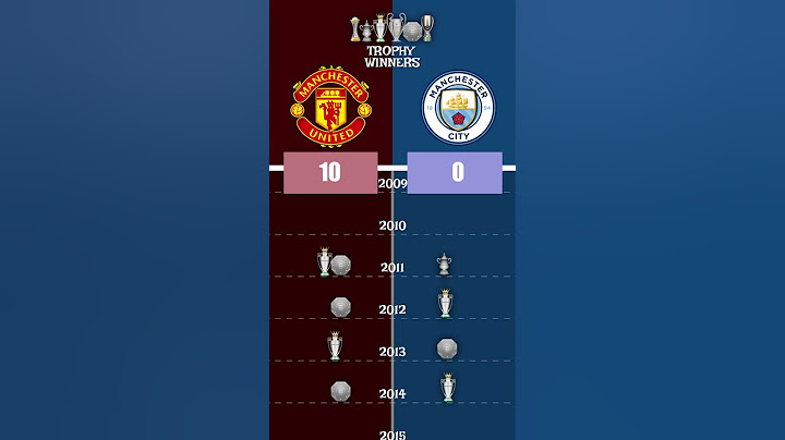 Manchester United vs Manchester City TROPHY WINNERS!!!! | 2000-2024